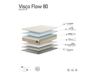 Visco Flow