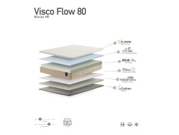 Visco Flow