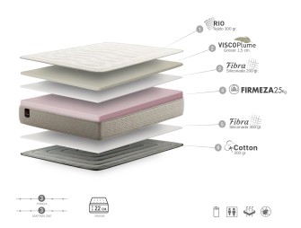 Colchón a medida para furgonetas